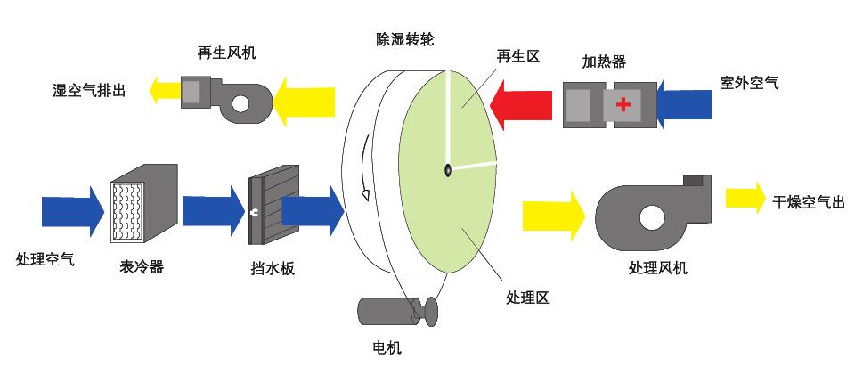 組合式轉輪小黄片软件免费下载原理圖