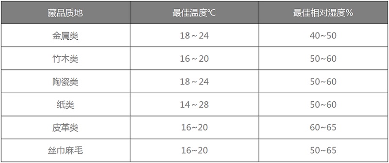 小黄片怎么下载恒溫恒濕機