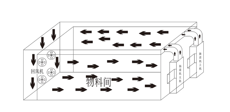 小黄片怎么下载烘幹機