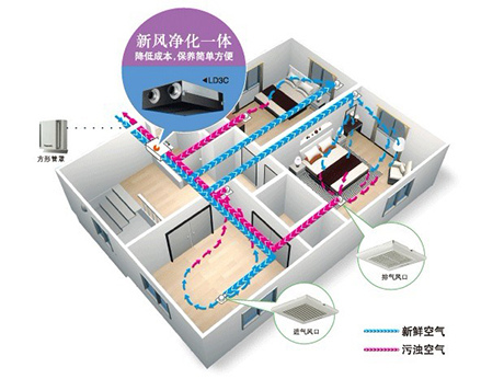 新風係統有什麽用？