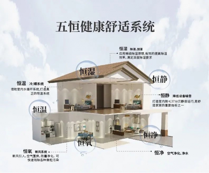 分享：牽手浪漫情人節 讓加濕機說出你的愛