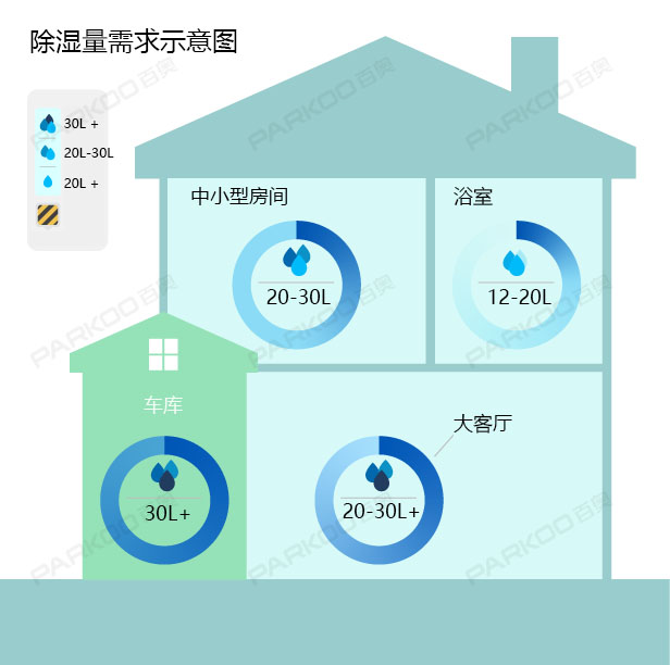 怎麽選購適合自己的小黄片软件免费下载？除濕量的大小
