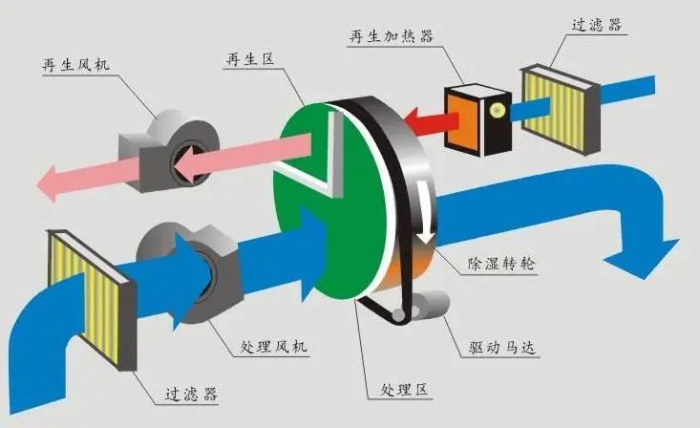 三伏天，智能機器人地下停車庫的防潮