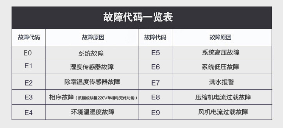 小黄片软件免费下载故障代碼