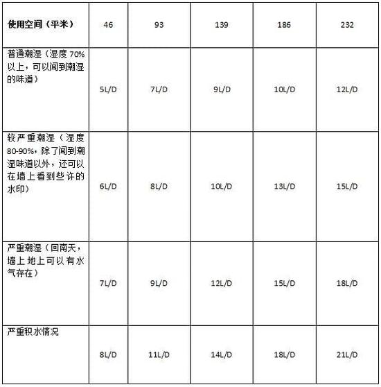 小黄片软件免费下载加濕器的原理是什麽，南北差異應該買哪個？