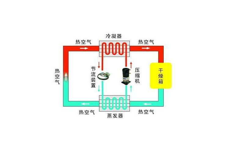 工業小黄片软件免费下载除濕工藝流程圖