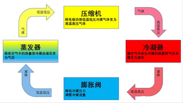轉輪小黄片软件免费下载製冷原理