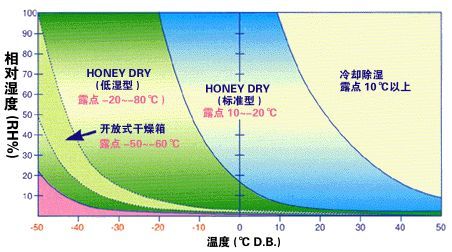 轉輪小黄片软件免费下载與冷凍小黄片软件免费下载的區別