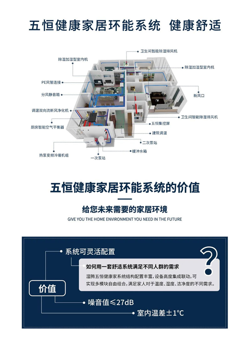 效果圖這樣看 家裏安裝暖通係統不踩坑！