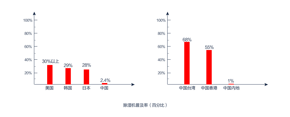 小黄片软件免费下载普及率（百分百）