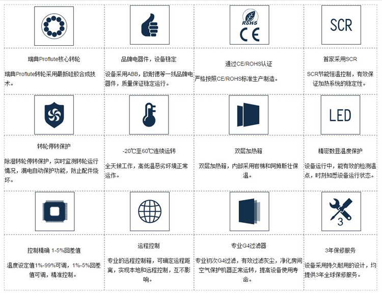 小黄片怎么下载冷庫用轉輪小黄片软件免费下载優勢