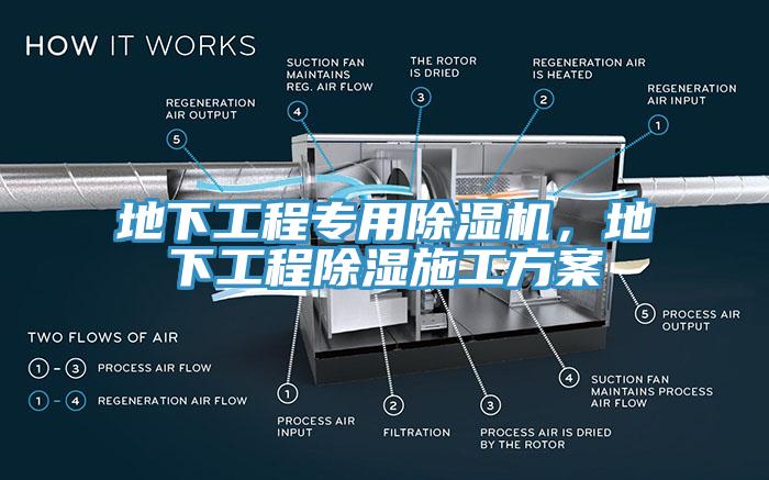 地下工程專用小黄片软件免费下载，地下工程除濕施工方案