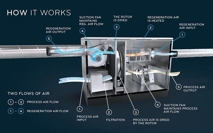 製衣廠用加濕器，一招即可防靜電