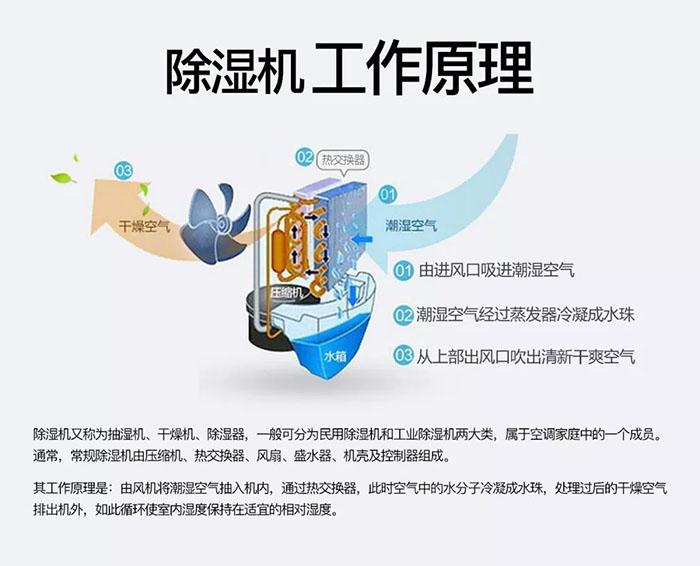 卷筒紙加濕機，卷筒紙在線加濕裝置