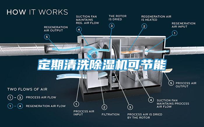定期清洗小黄片软件免费下载可節能