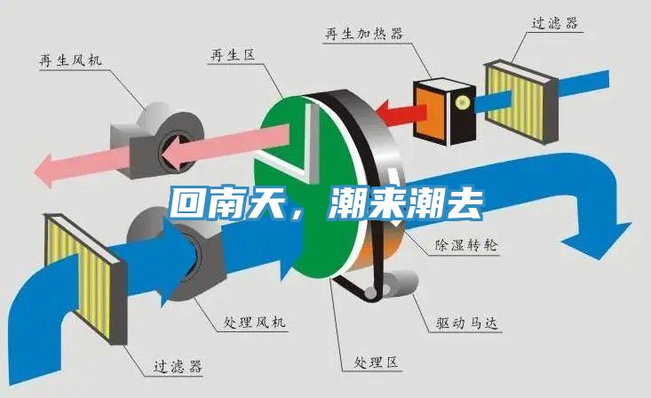 回南天，潮來潮去