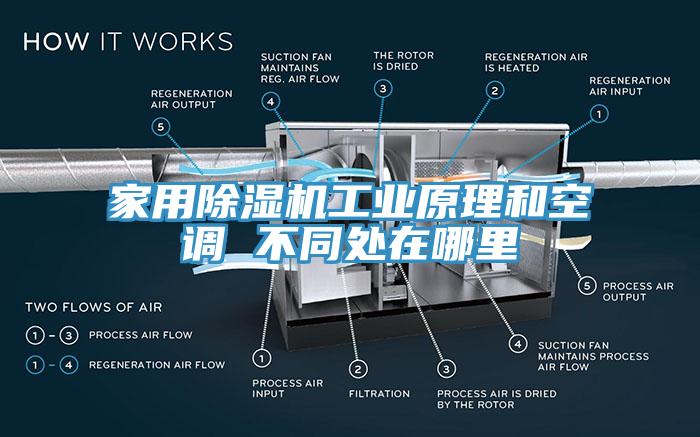 家用小黄片软件免费下载工業原理和空調 不同處在哪裏