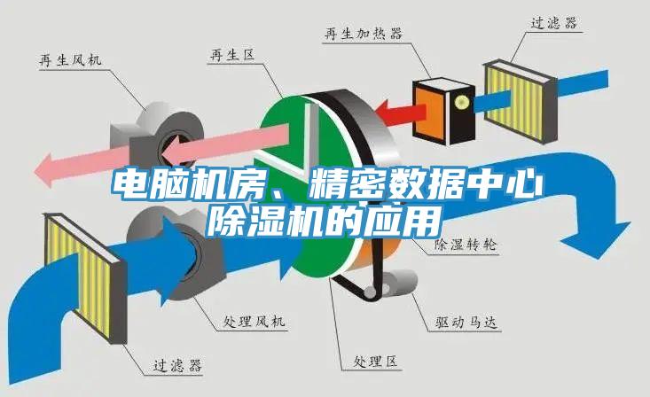 電腦機房、精密數據中心小黄片软件免费下载的應用