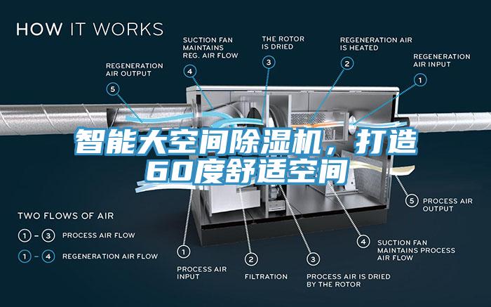 智能大空間小黄片软件免费下载，打造60度舒適空間