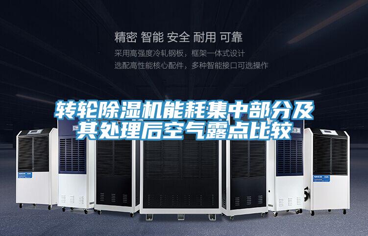 轉輪小黄片软件免费下载能耗集中部分及其處理後空氣露點比較