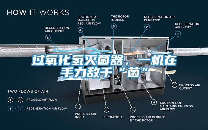 過氧化氫滅菌器，一機在手力敵千“菌”