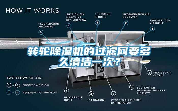 轉輪小黄片软件免费下载的過濾網要多久清潔一次？