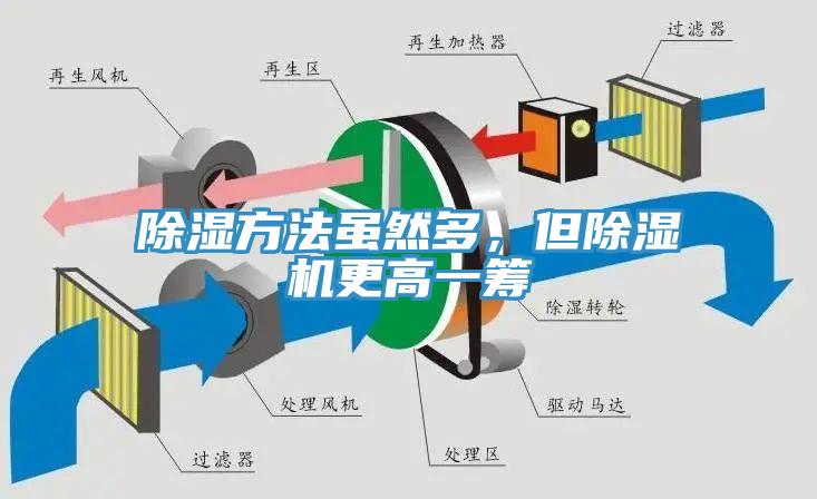 除濕方法雖然多，但小黄片软件免费下载更高一籌