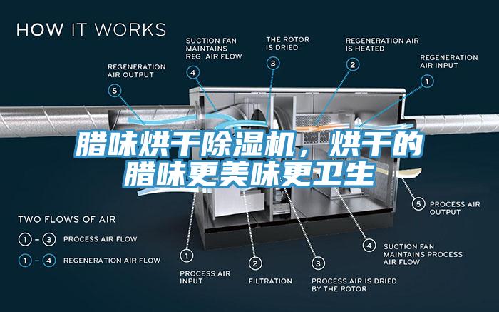 臘味烘幹小黄片软件免费下载，烘幹的臘味更美味更衛生