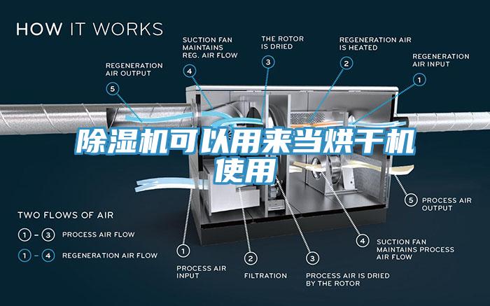 小黄片软件免费下载可以用來當烘幹機使用