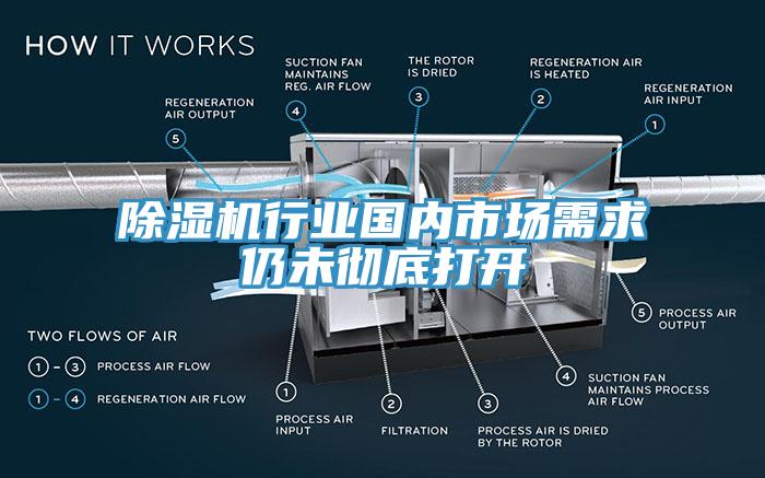 小黄片软件免费下载行業國內市場需求仍未徹底打開