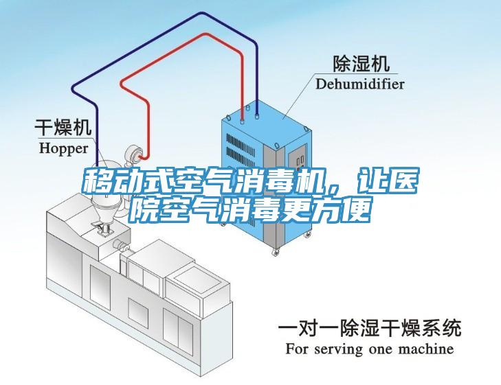 移動式空氣消毒機，讓醫院空氣消毒更方便