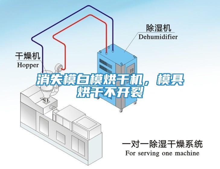 消失模白模烘幹機，模具烘幹不開裂