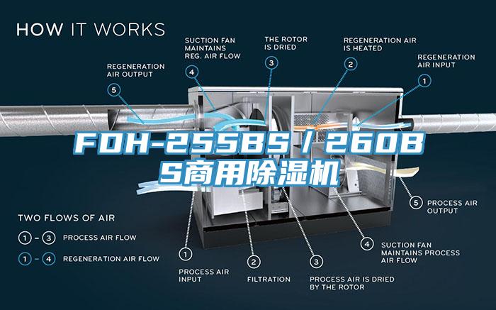 FDH-255BS／260BS商用小黄片软件免费下载