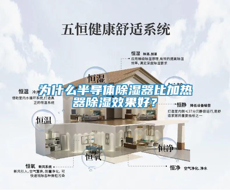 為什麽半導體除濕器比加熱器除濕效果好？