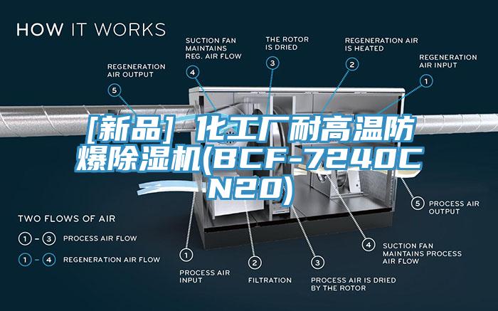 [新品] 化工廠耐高溫防爆小黄片软件免费下载(BCF-7240CN20)