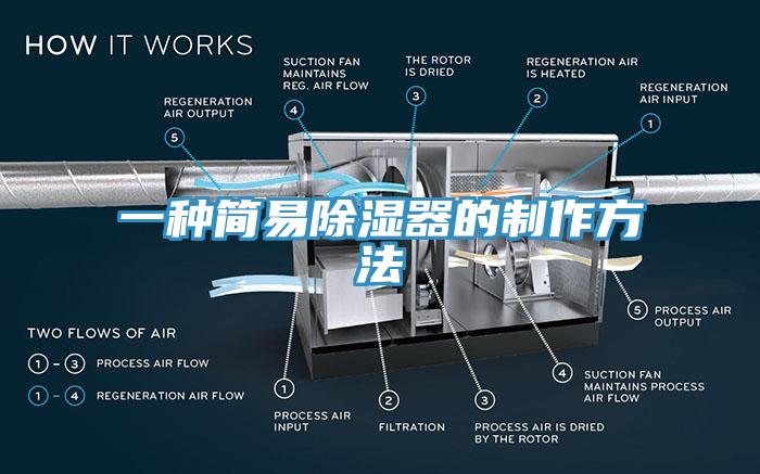 一種簡易除濕器的製作方法
