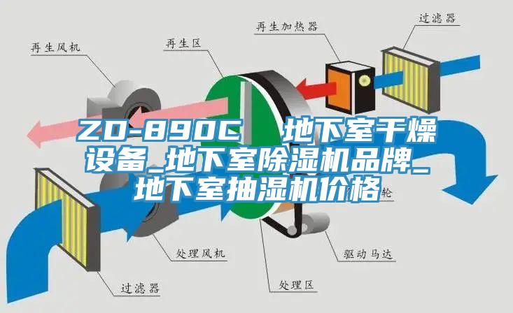 ZD-890C  地下室幹燥設備_地下室小黄片软件免费下载品牌_地下室抽濕機價格