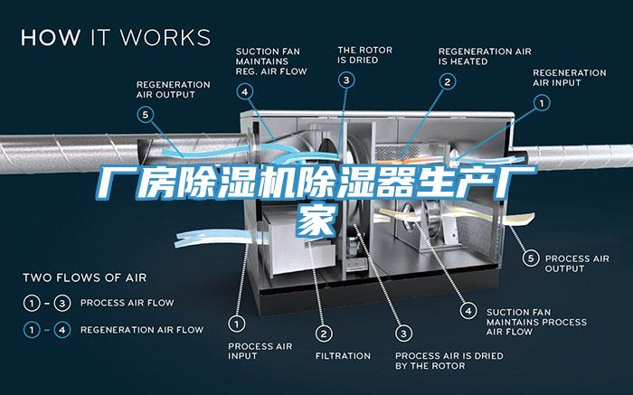 廠房小黄片软件免费下载除濕器生產廠家