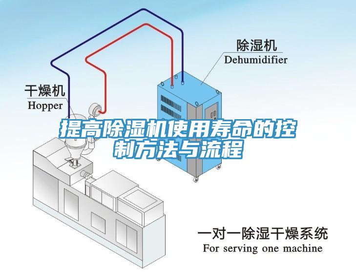 提高小黄片软件免费下载使用壽命的控製方法與流程