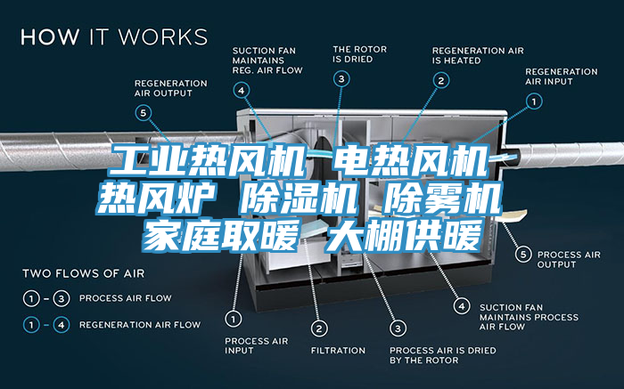 工業熱風機 電熱風機 熱風爐 小黄片软件免费下载 除霧機 家庭取暖 大棚供暖