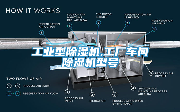 工業型小黄片软件免费下载,工廠車間小黄片软件免费下载型號