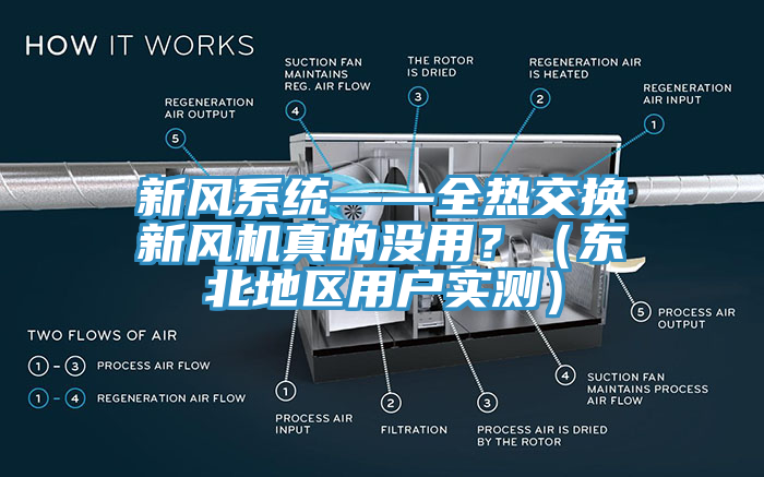 新風係統——全熱交換新風機真的沒用？（東北地區用戶實測）