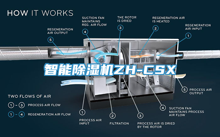 智能小黄片软件免费下载ZH-CSX