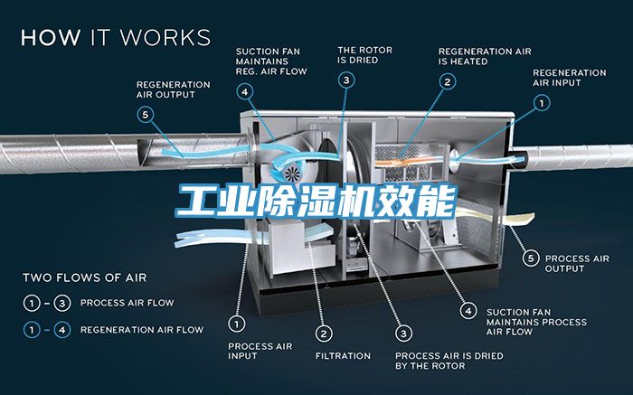 工業小黄片软件免费下载效能