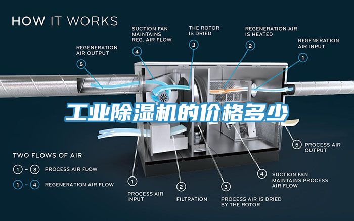 工業小黄片软件免费下载的價格多少
