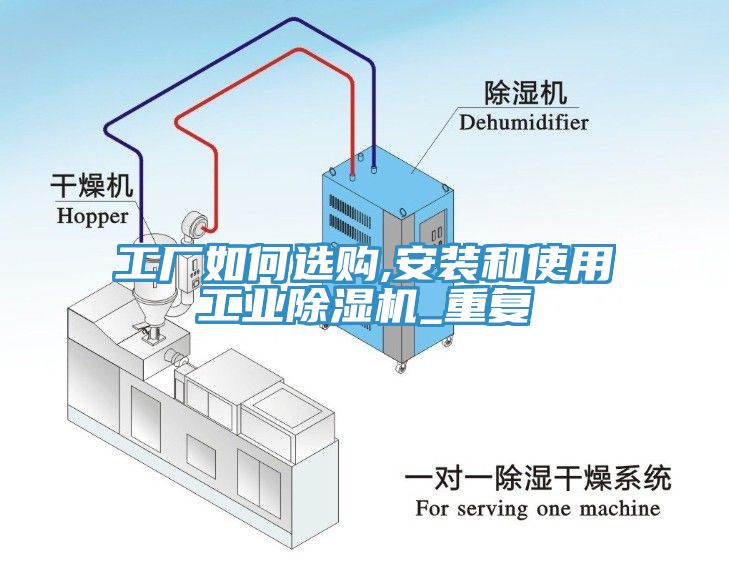 工廠如何選購,安裝和使用工業小黄片软件免费下载_重複
