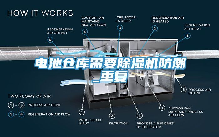 電池倉庫需要小黄片软件免费下载防潮_重複