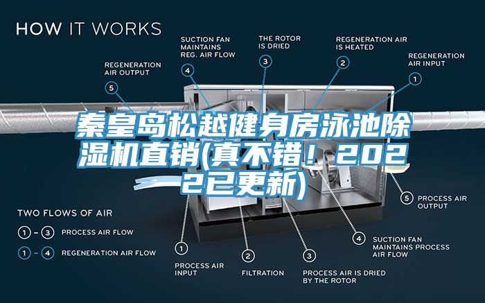 秦皇島鬆越健身房泳池小黄片软件免费下载直銷(真不錯！2022已更新)