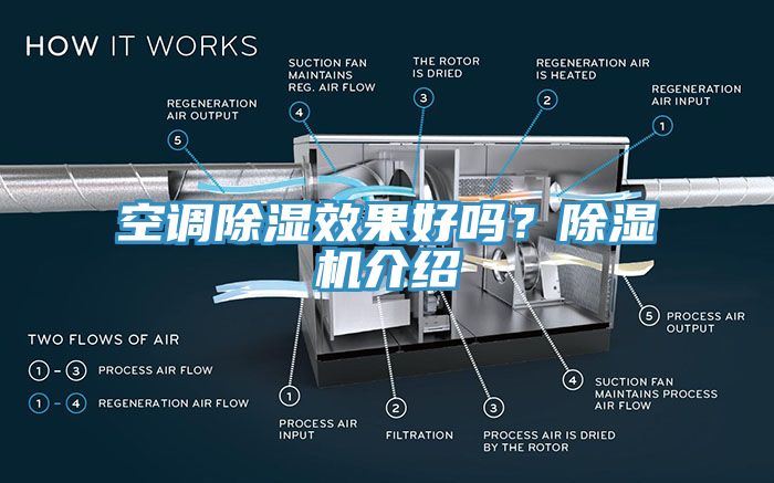 空調除濕效果好嗎？小黄片软件免费下载介紹