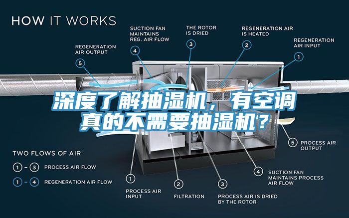 深度了解抽濕機，有空調真的不需要抽濕機？